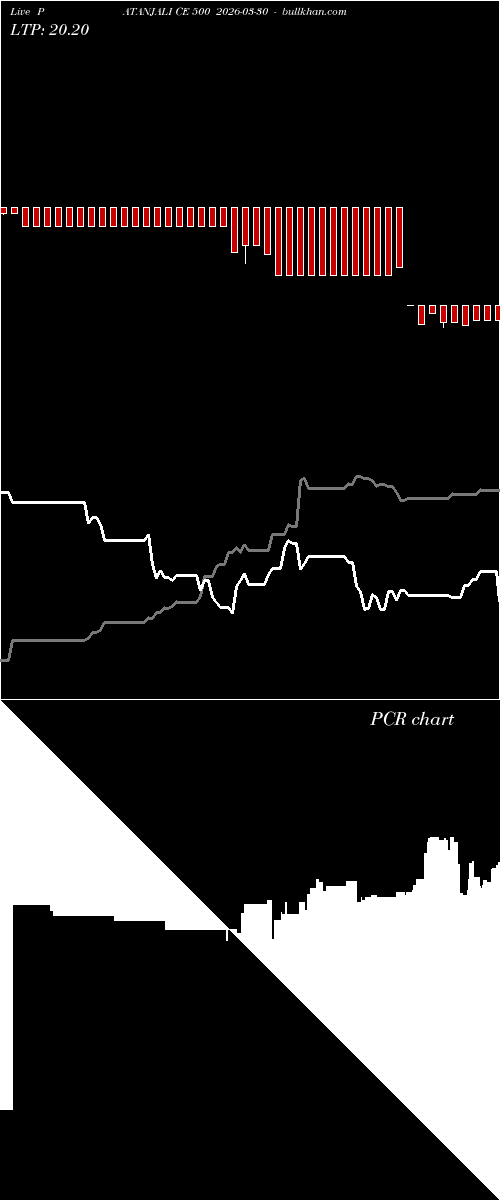 option chart PATANJALI CE 500 2026-03-30 