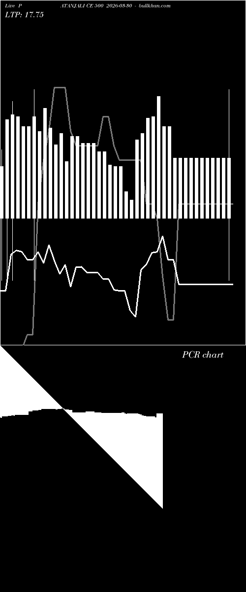  option chart PATANJALI CE 500 2026-03-30 