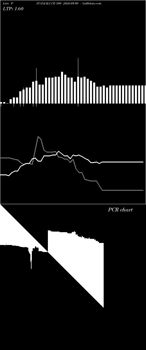  option chart PATANJALI CE 500 2026-03-30 