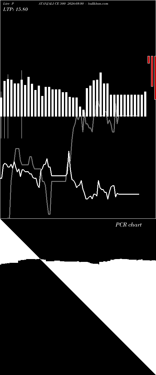  option chart PATANJALI CE 500 2026-03-30 