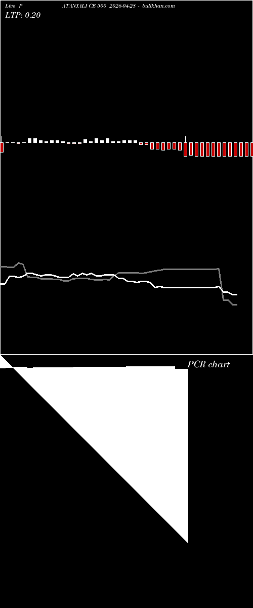  option chart PATANJALI CE 500 2026-04-28 
