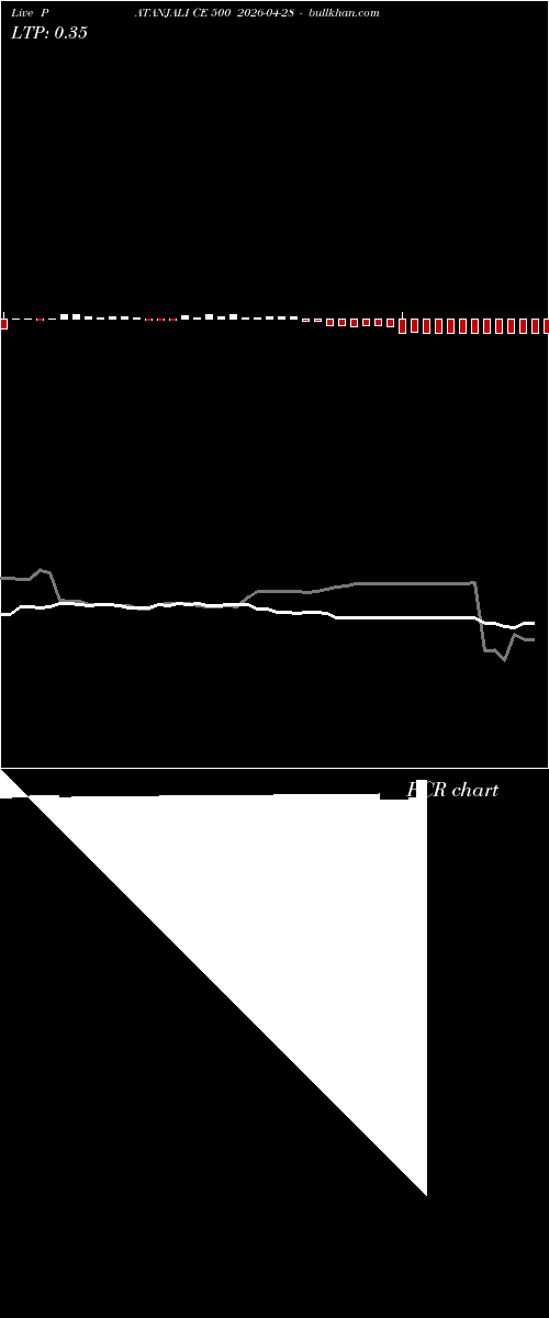 option chart PATANJALI CE 500 2026-04-28 
