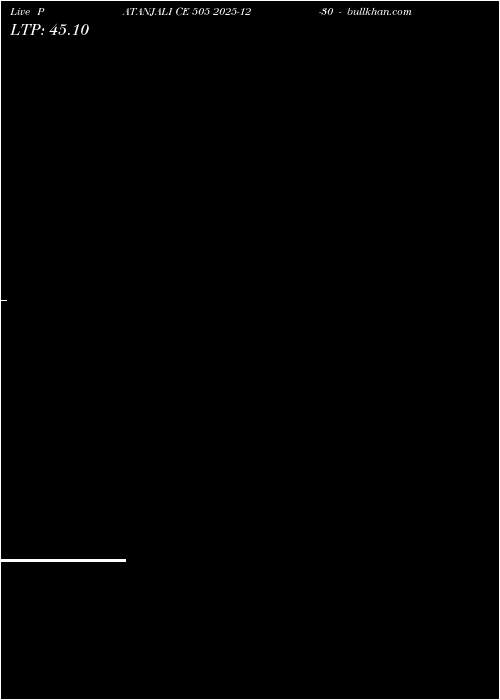  option chart PATANJALI CE 505 2025-12-30 