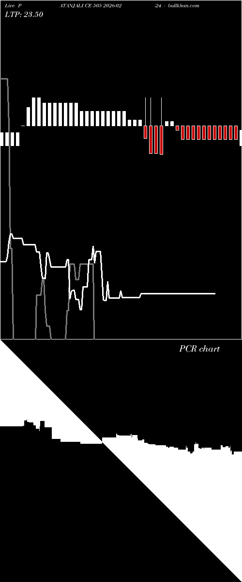  option chart PATANJALI CE 505 2026-02-24 