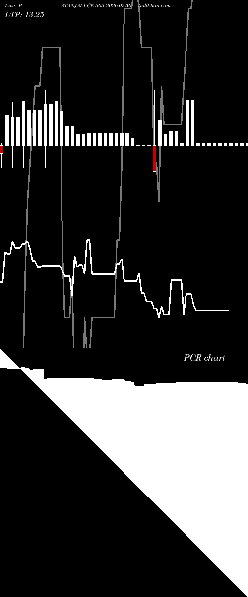  option chart PATANJALI CE 505 2026-03-30 