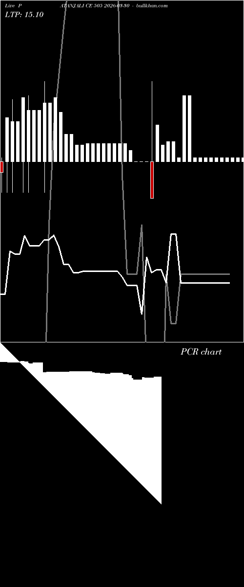  option chart PATANJALI CE 505 2026-03-30 
