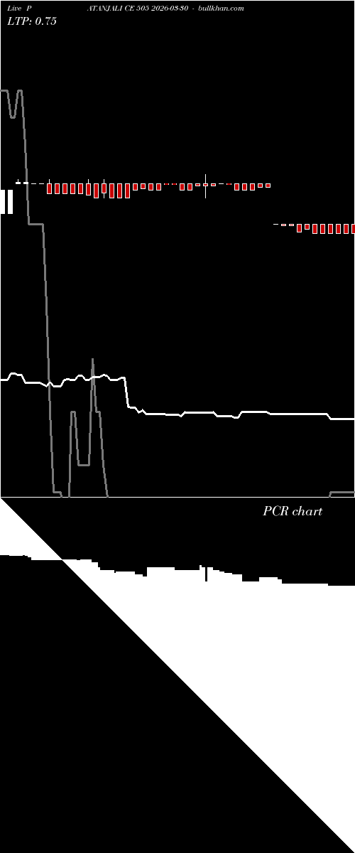  option chart PATANJALI CE 505 2026-03-30 