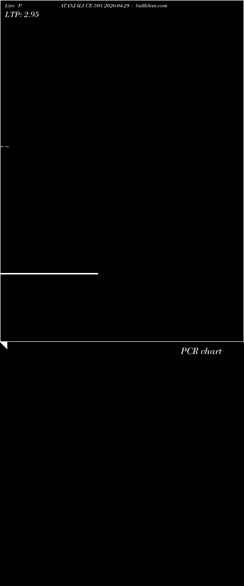  option chart PATANJALI CE 505 2026-04-28 