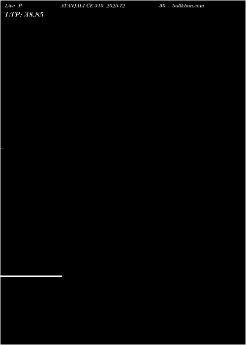  option chart PATANJALI CE 510 2025-12-30 