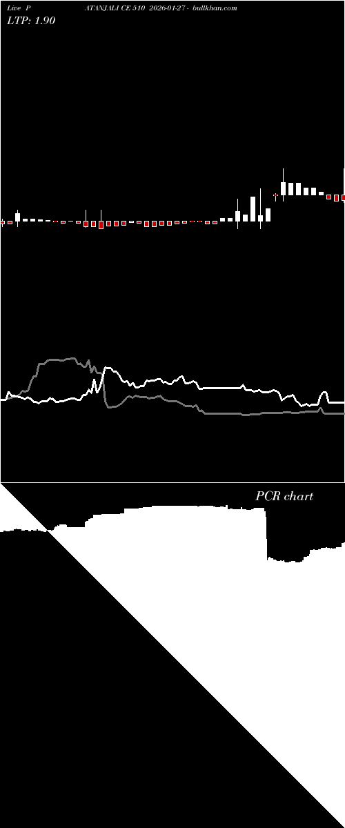  option chart PATANJALI CE 510 2026-01-27 