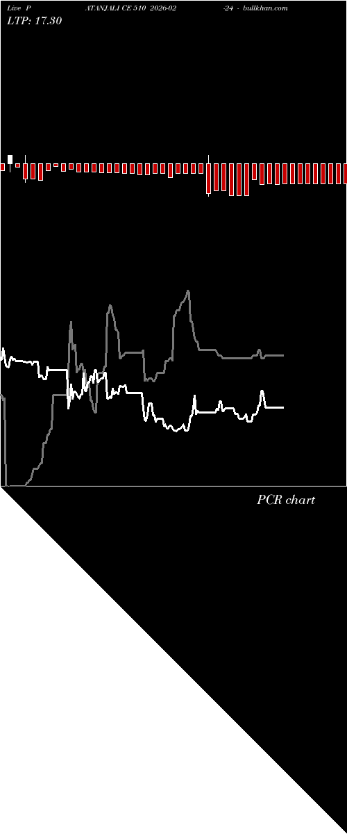  option chart PATANJALI CE 510 2026-02-24 