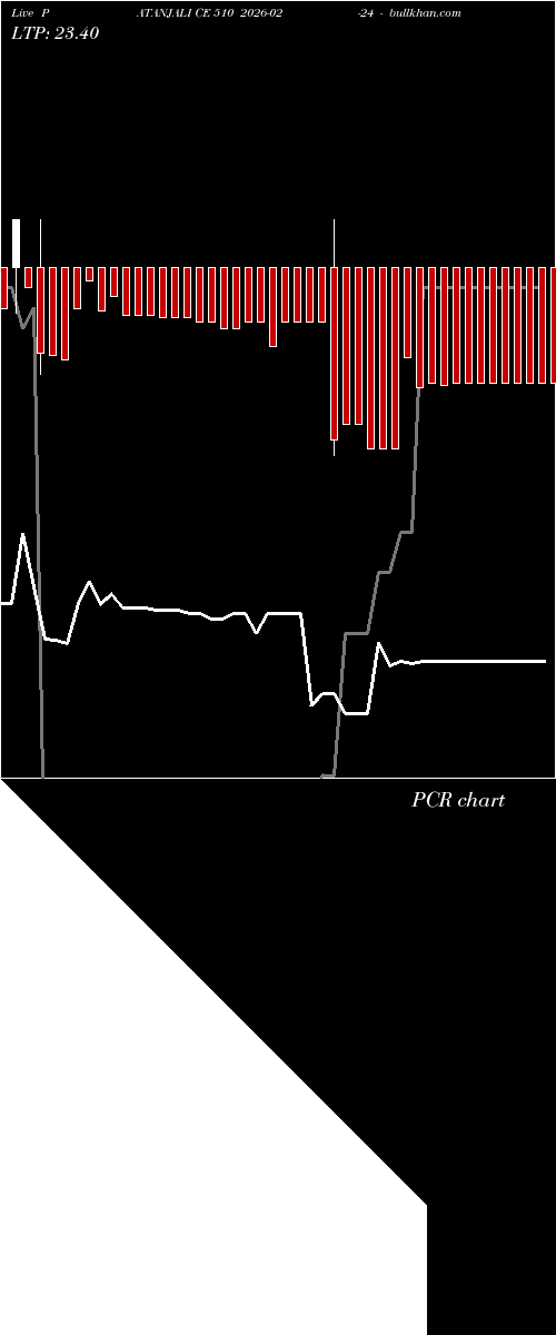  option chart PATANJALI CE 510 2026-02-24 