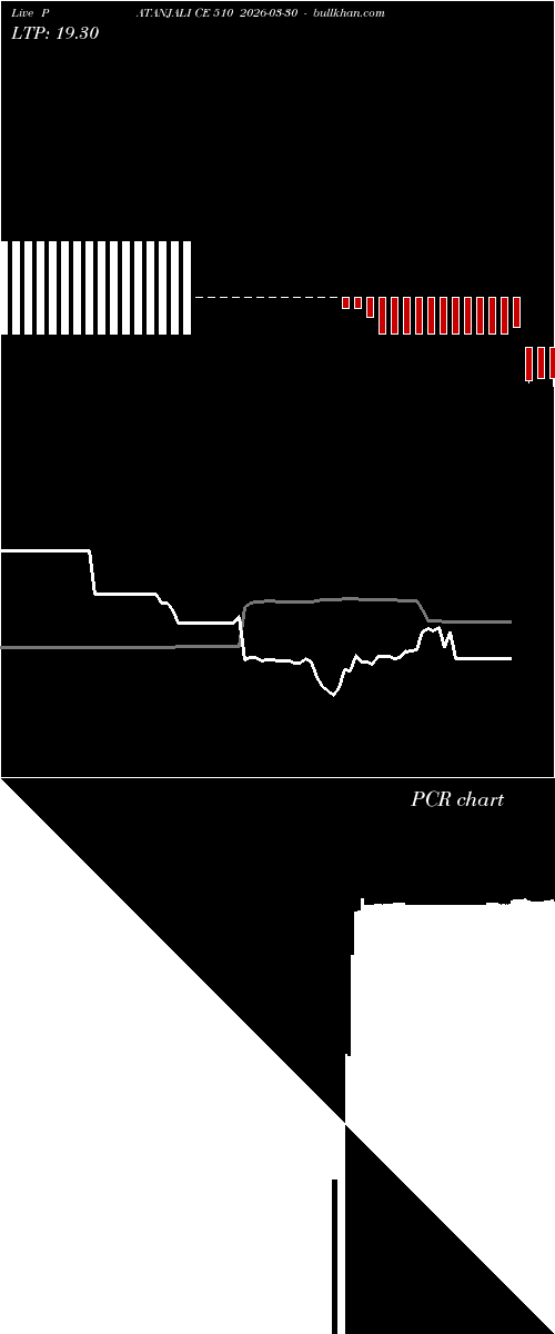  option chart PATANJALI CE 510 2026-03-30 