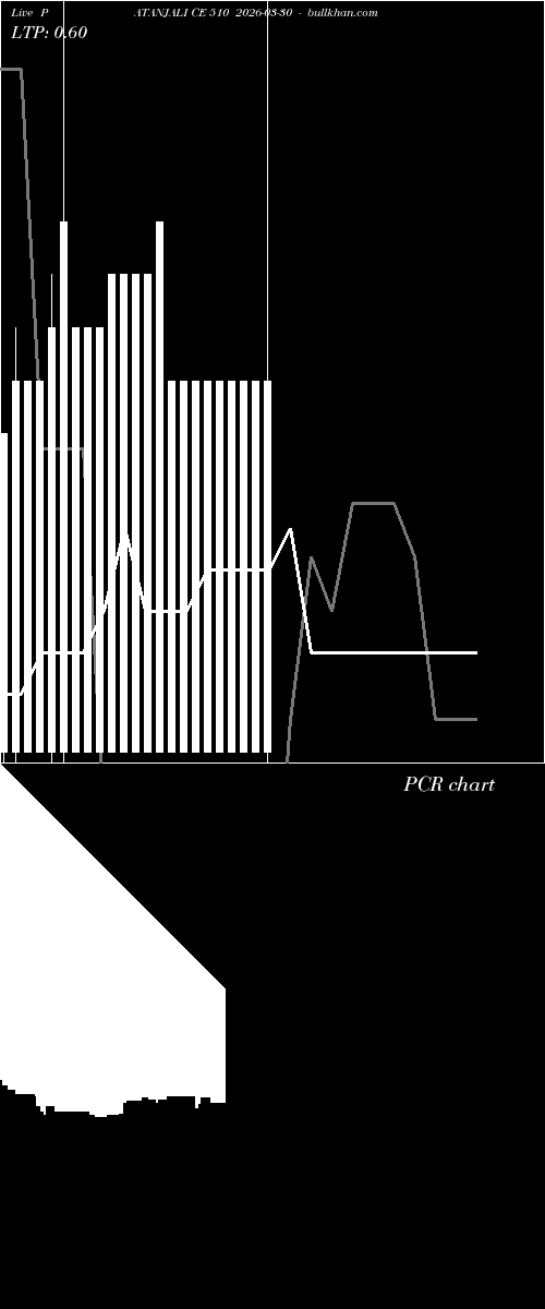  option chart PATANJALI CE 510 2026-03-30 
