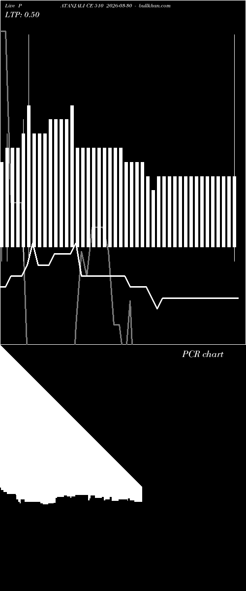 option chart PATANJALI CE 510 2026-03-30 