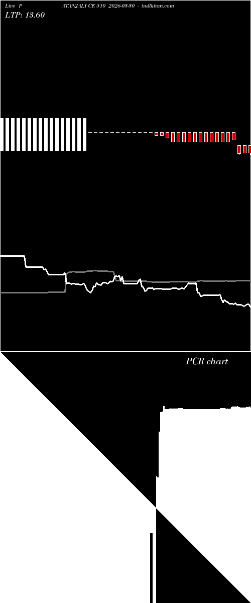  option chart PATANJALI CE 510 2026-03-30 