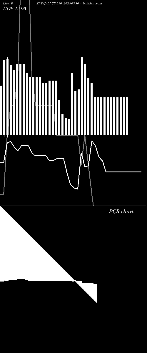  option chart PATANJALI CE 510 2026-03-30 