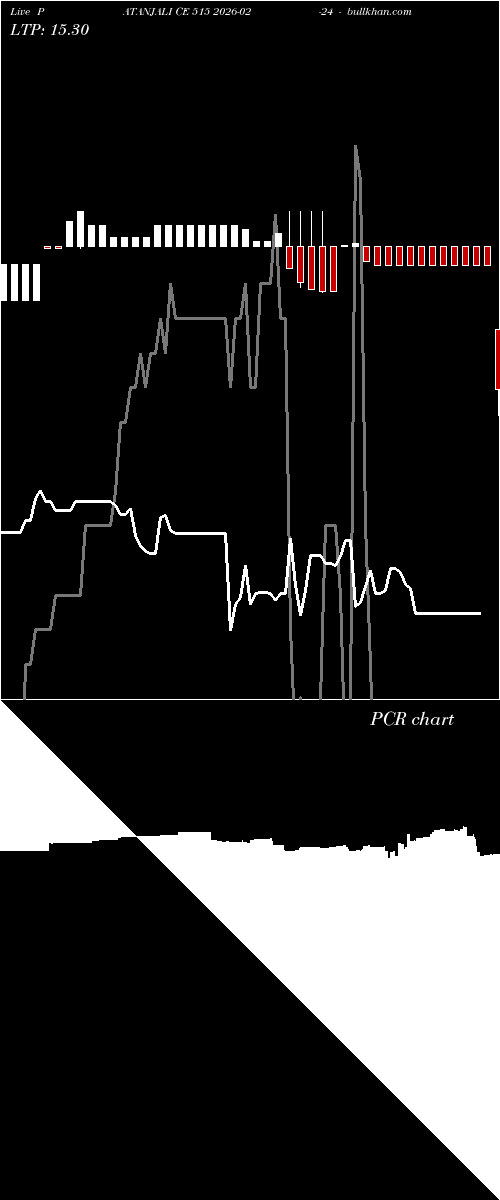  option chart PATANJALI CE 515 2026-02-24 
