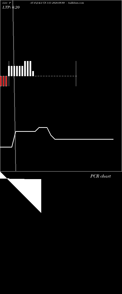  option chart PATANJALI CE 515 2026-03-30 