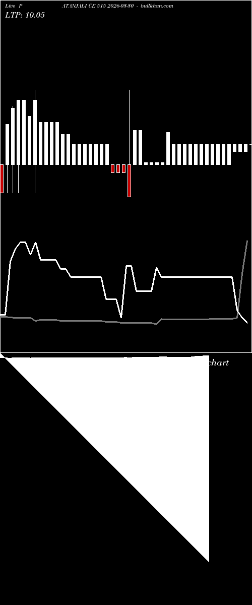  option chart PATANJALI CE 515 2026-03-30 