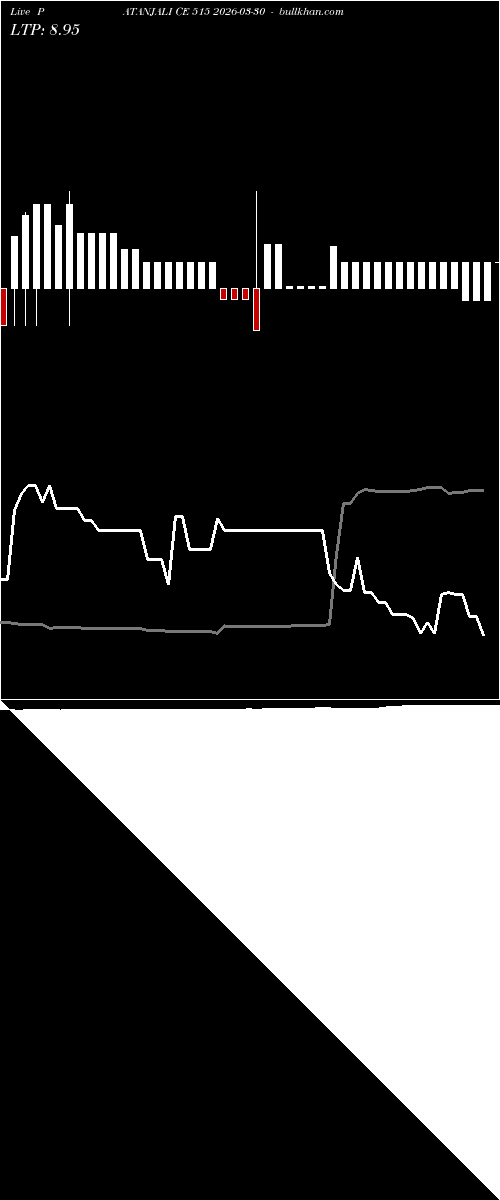  option chart PATANJALI CE 515 2026-03-30 