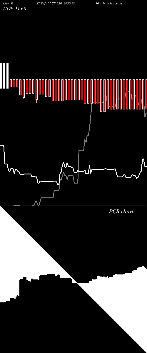  option chart PATANJALI CE 520 2025-12-30 