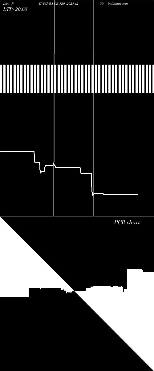  option chart PATANJALI CE 520 2025-12-30 