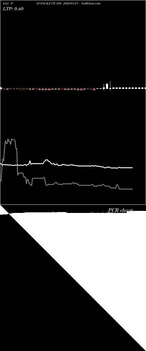  option chart PATANJALI CE 520 2026-01-27 