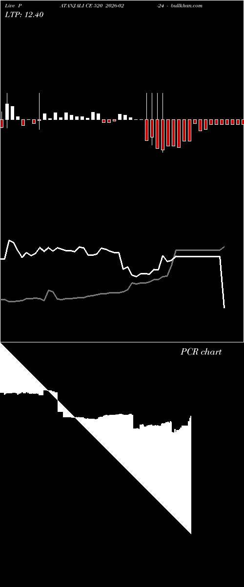  option chart PATANJALI CE 520 2026-02-24 