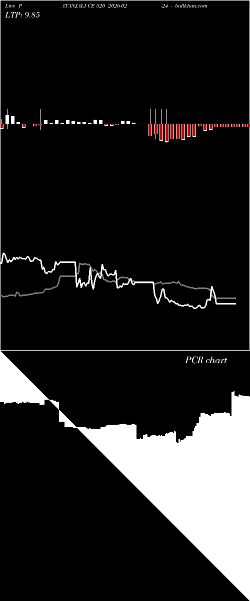  option chart PATANJALI CE 520 2026-02-24 