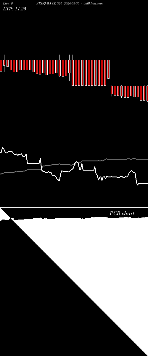  option chart PATANJALI CE 520 2026-03-30 