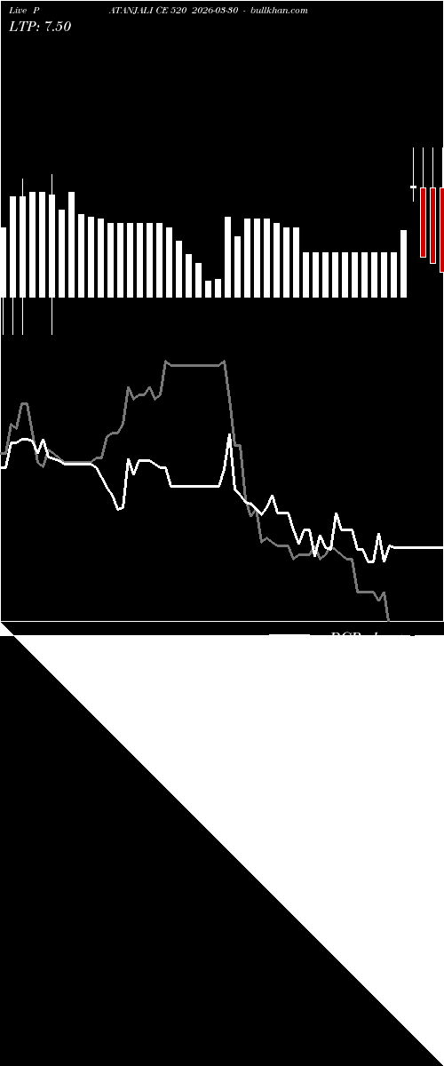  option chart PATANJALI CE 520 2026-03-30 