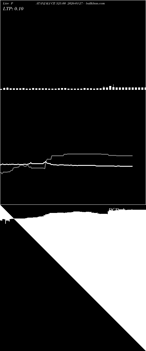  option chart PATANJALI CE 525.00 2026-01-27 