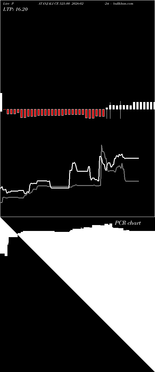  option chart PATANJALI CE 525.00 2026-02-24 