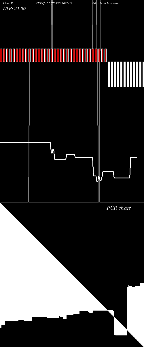  option chart PATANJALI CE 525 2025-12-30 