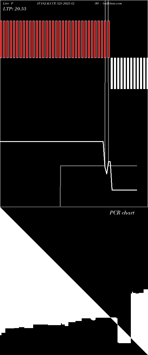  option chart PATANJALI CE 525 2025-12-30 