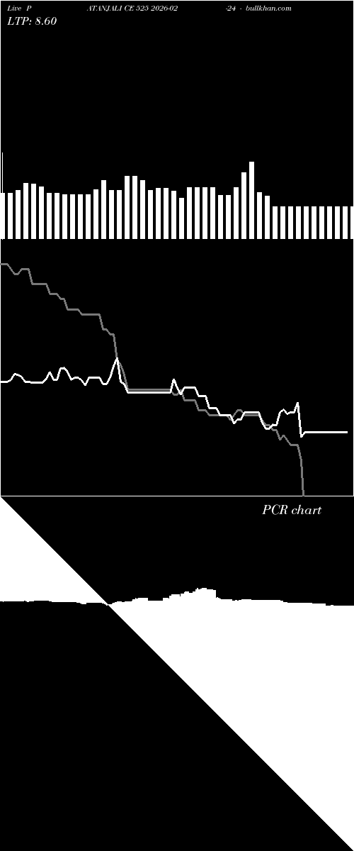  option chart PATANJALI CE 525 2026-02-24 