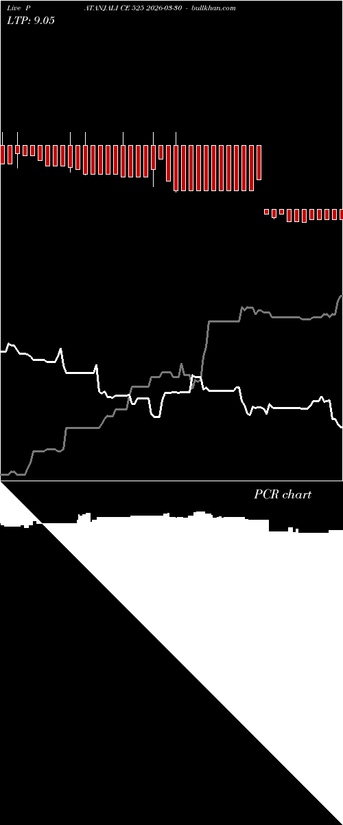  option chart PATANJALI CE 525 2026-03-30 