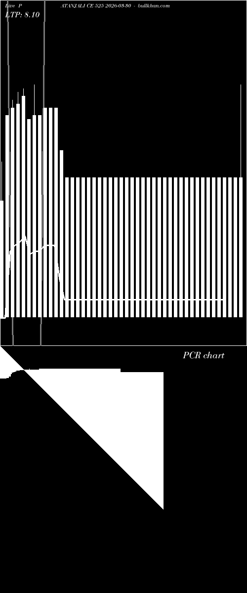  option chart PATANJALI CE 525 2026-03-30 