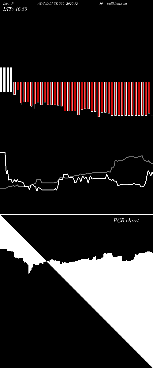  option chart PATANJALI CE 530 2025-12-30 