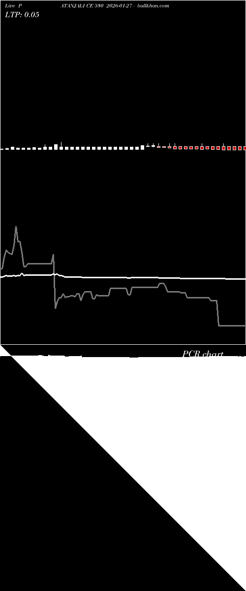 option chart PATANJALI CE 530 2026-01-27 