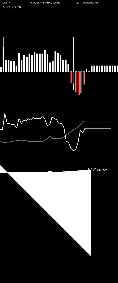 option chart PATANJALI CE 530 2026-02-24 