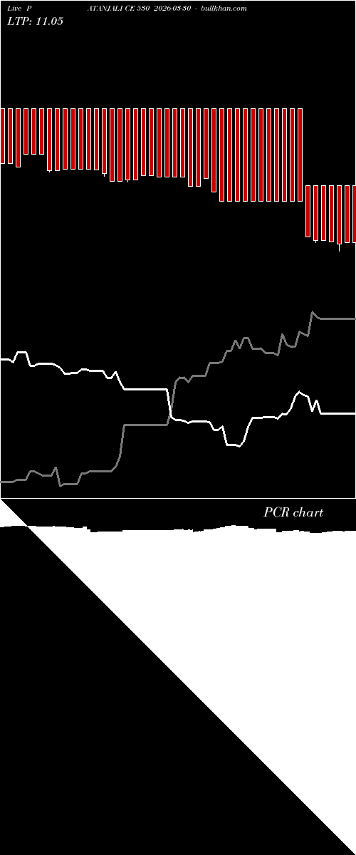  option chart PATANJALI CE 530 2026-03-30 