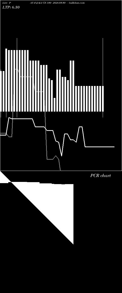  option chart PATANJALI CE 530 2026-03-30 