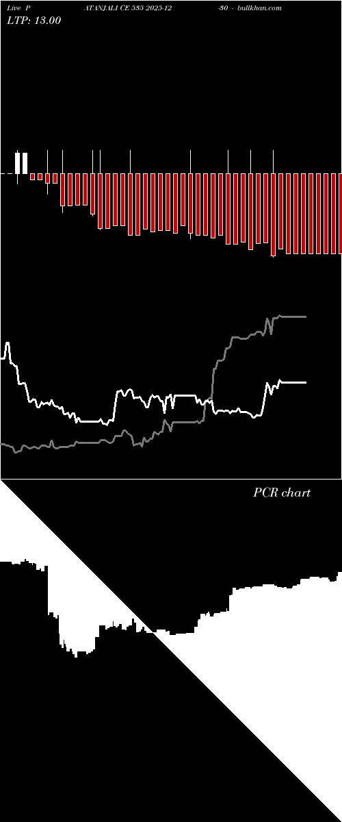  option chart PATANJALI CE 535 2025-12-30 