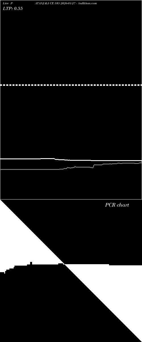  option chart PATANJALI CE 535 2026-01-27 