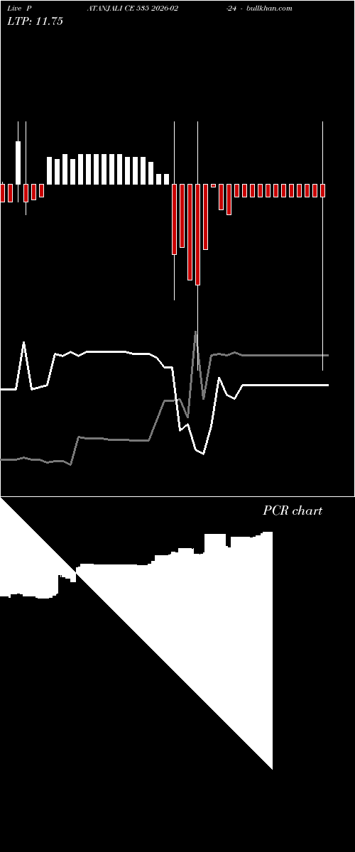  option chart PATANJALI CE 535 2026-02-24 