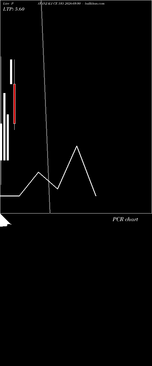  option chart PATANJALI CE 535 2026-03-30 