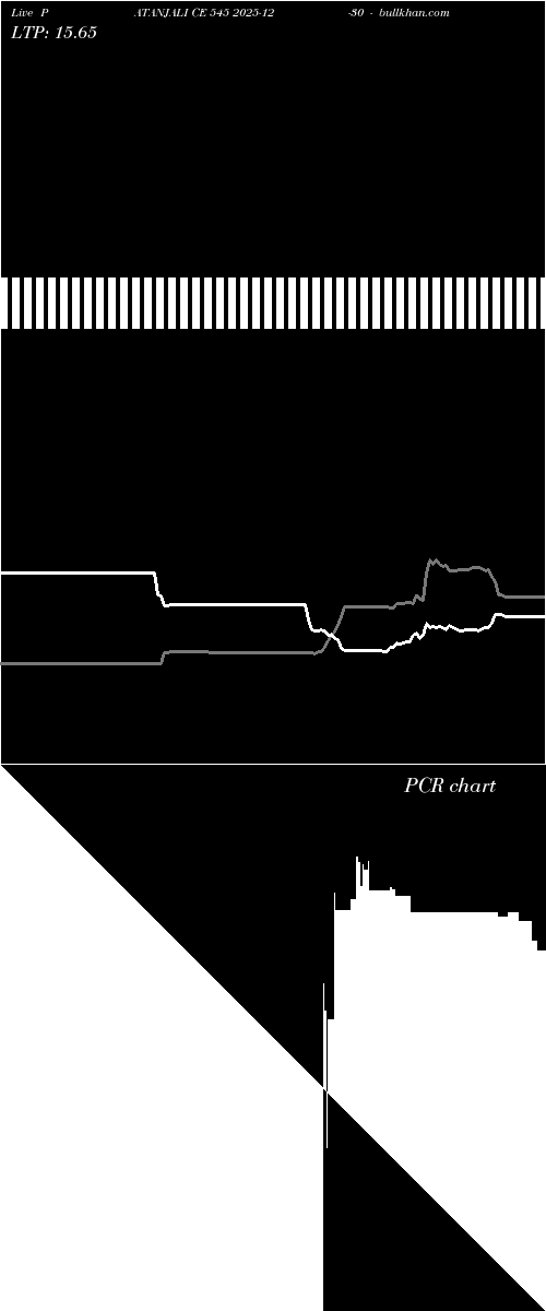  option chart PATANJALI CE 545 2025-12-30 