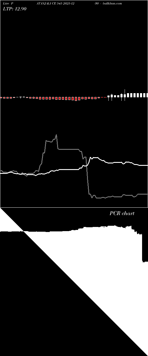  option chart PATANJALI CE 545 2025-12-30 